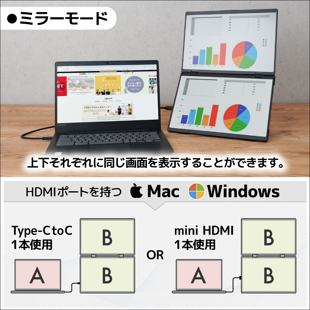 THANKO 推出 360 度翻轉的可攜式螢幕：配備雙 14 吋螢幕，支援 Mac/Windows 雙系統、 Switch 和 PS5 等遊戲機 - 電腦王阿達