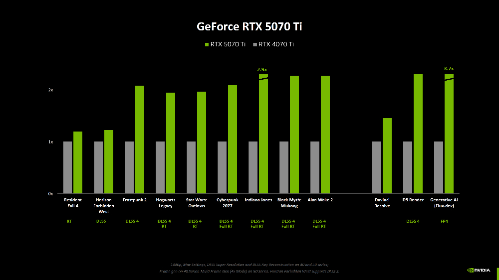 微星確認 RTX 5070 Ti 顯示卡的開賣日期，就在這一天 - 電腦王阿達