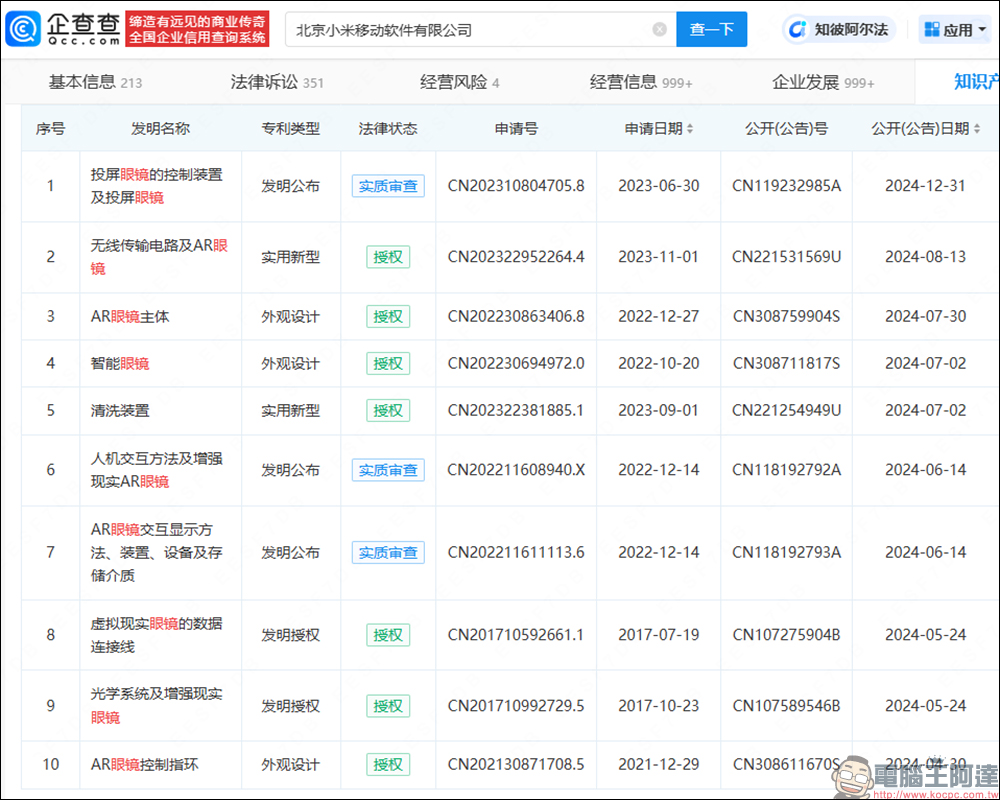 小米 AI 眼鏡即將登場？已通過認證，傳聞最快 2 月 Xiaomi 15 Ultra 同台亮相 - 電腦王阿達