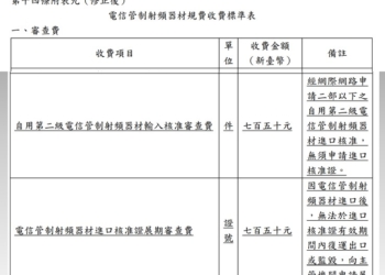 2/5起，透過網購進口供自用之第二級電信管制射頻器材需加收750元審查費!
