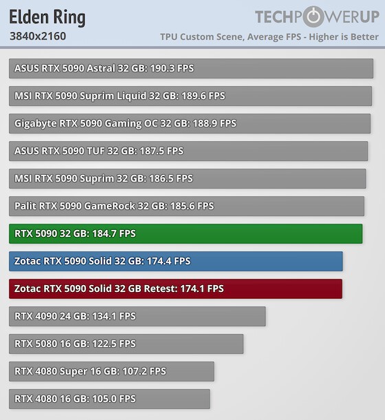 NVIDIA 證實部份 RTX 5090、RTX 5070 Ti 有缺陷，可申請更換 - 電腦王阿達