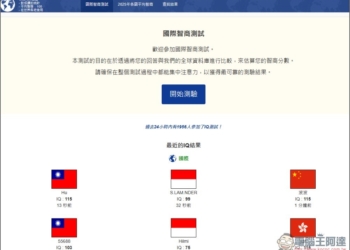 「國際智商測試」線上免費測試你的 IQ 分數是多少，有沒有達到平均水準