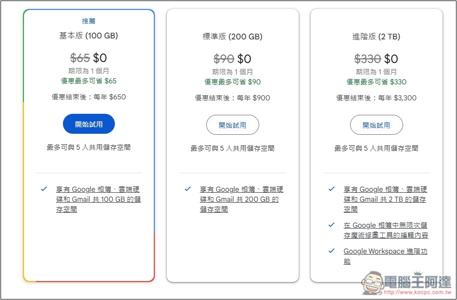 Google One 土耳其人注意！下個月開始漲價最高達 400% - 電腦王阿達