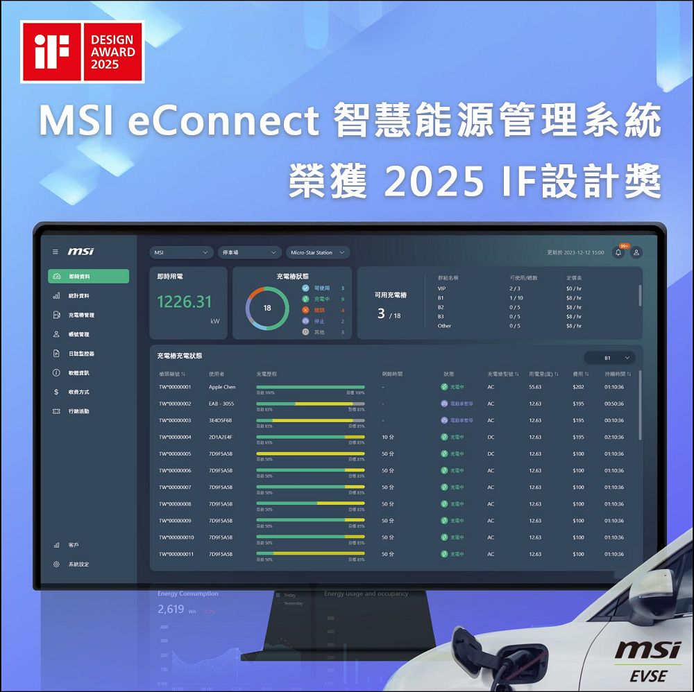 MSI勇奪德國iF設計大獎展現軟硬體設計實力 - 電腦王阿達