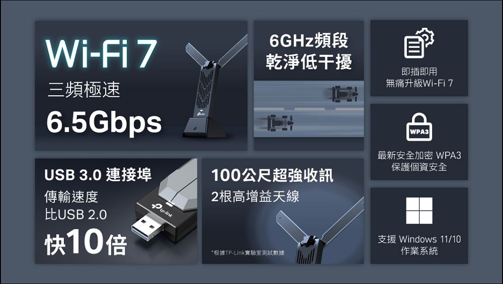 全台首款 Wi-Fi 7 高增益USB3.0網卡 TP-Link Archer TBE400UH 上市，輕鬆解鎖極限網速 - 電腦王阿達