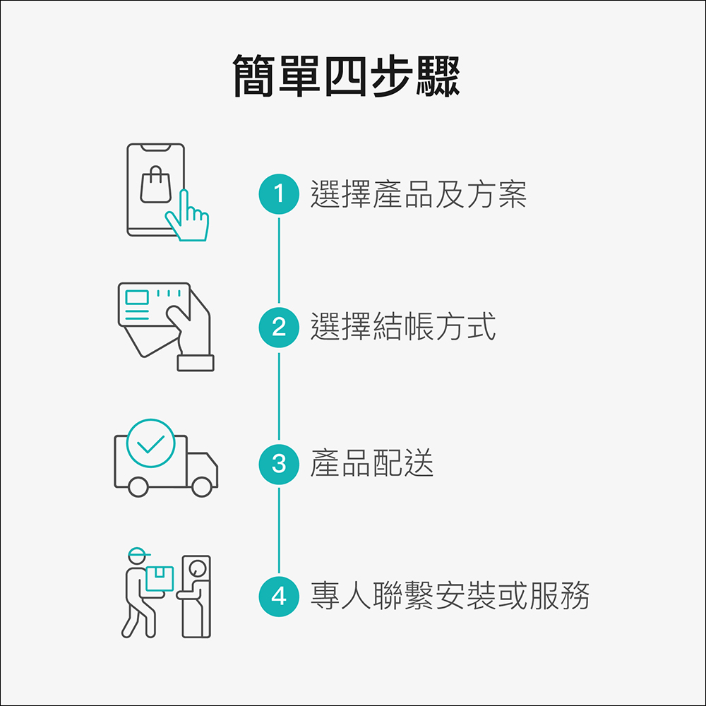 新婚、小資族福音！OVO 推出「Hihibox家電租賃」，月付 299 元起，家電免押金租滿直接送！ - 電腦王阿達