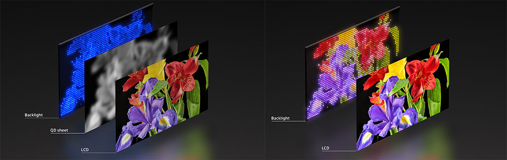 Sony 發表最新顯示技術，結合 RGB LED 和高密度 LED 背光 - 電腦王阿達