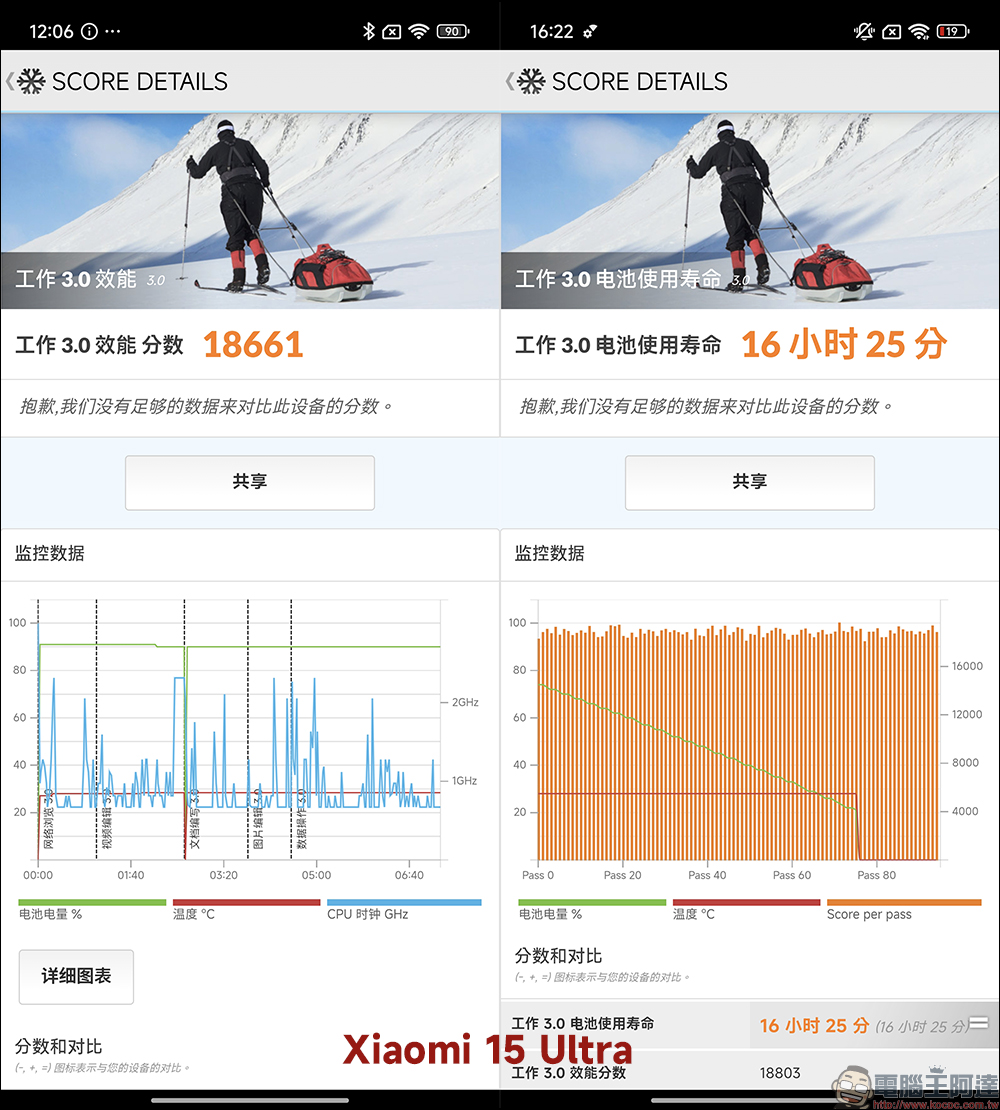 小米 Xiaomi 15 Ultra vs Xiaomi 15 開箱&選購攻略｜2025 最新徠卡影像旗艦巔峰對決，哪款最適合你？ - 電腦王阿達