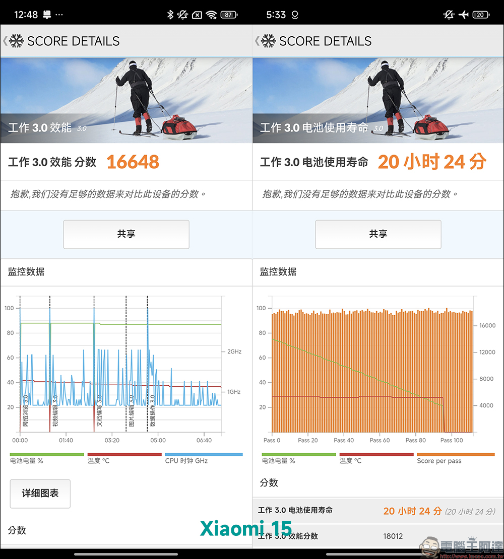 小米 Xiaomi 15 Ultra vs Xiaomi 15 開箱&選購攻略｜2025 最新徠卡影像旗艦巔峰對決，哪款最適合你？ - 電腦王阿達