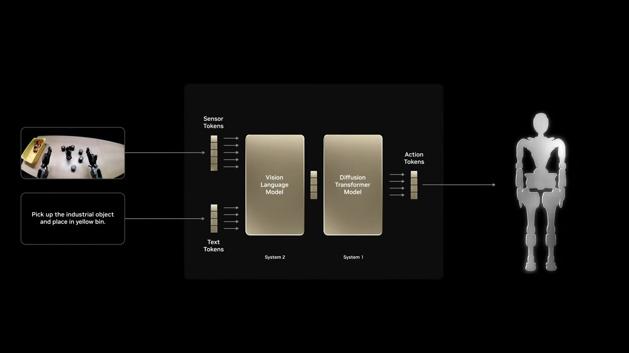 NVIDIA GTC 2025 黃仁勳演講解析：Blackwell Ultra / Vera Rubin次世代AI GPU、機器人等最新技術曝光 - 電腦王阿達