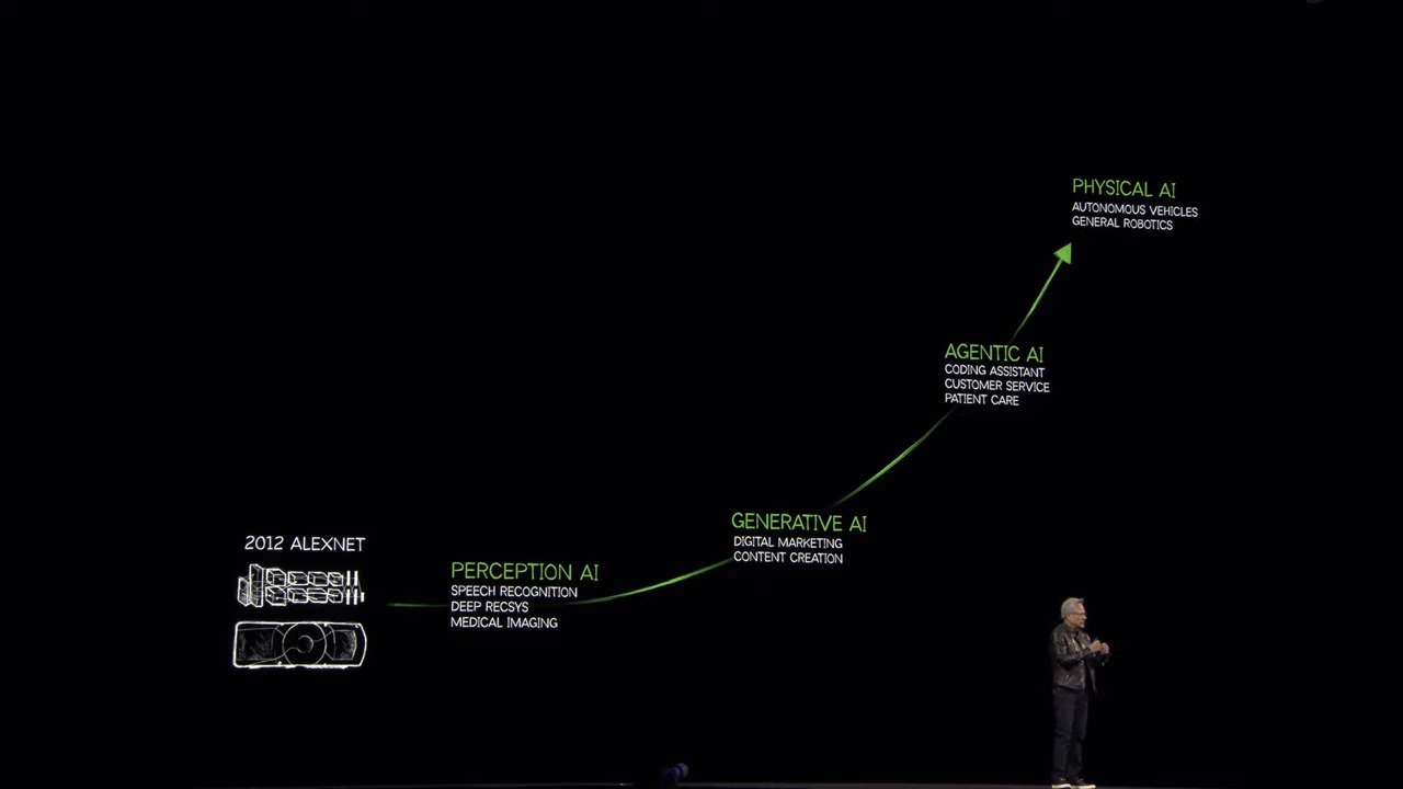 NVIDIA GTC 2025 黃仁勳演講解析：Blackwell Ultra / Vera Rubin次世代AI GPU、機器人等最新技術曝光 - 電腦王阿達
