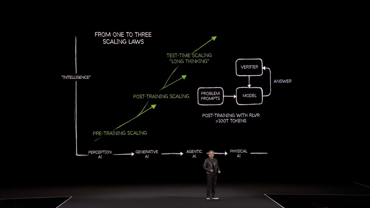 NVIDIA GTC 2025 黃仁勳演講解析：Blackwell Ultra / Vera Rubin次世代AI GPU、機器人等最新技術曝光 - 電腦王阿達