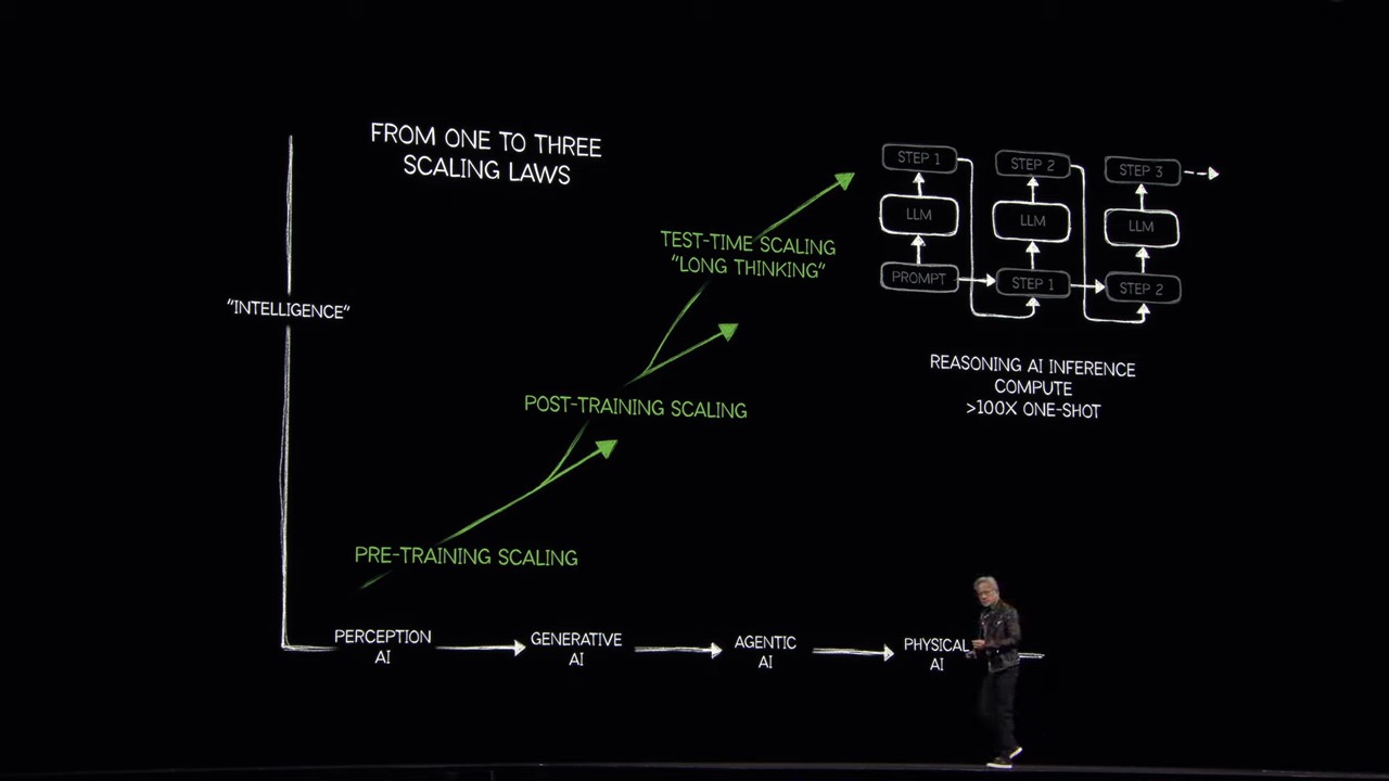 NVIDIA GTC 2025 黃仁勳演講解析：Blackwell Ultra / Vera Rubin次世代AI GPU、機器人等最新技術曝光 - 電腦王阿達