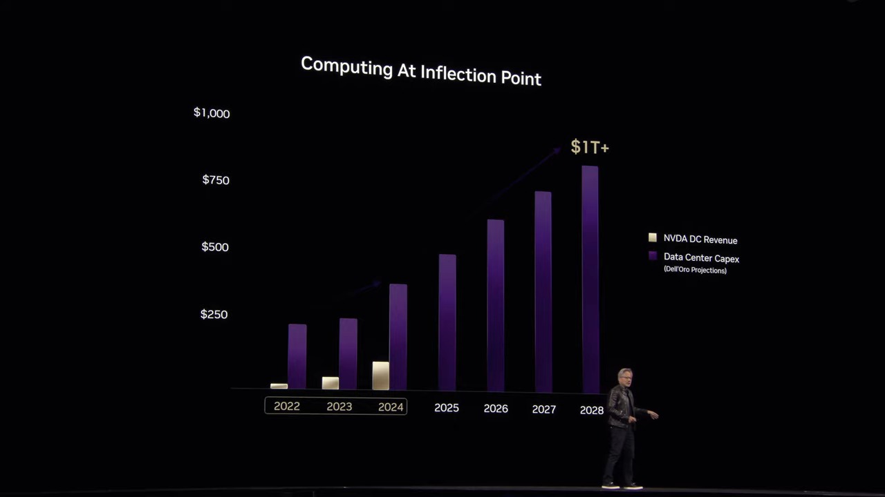 NVIDIA GTC 2025 黃仁勳演講解析：Blackwell Ultra / Vera Rubin次世代AI GPU、機器人等最新技術曝光 - 電腦王阿達