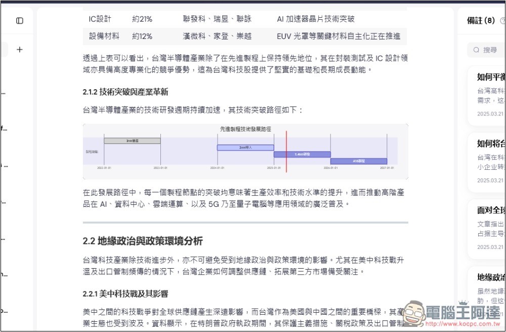 Sider AI 最新 Deep Research 不僅深入研究，還能生成有圖表的報告和視覺化網頁 - 電腦王阿達