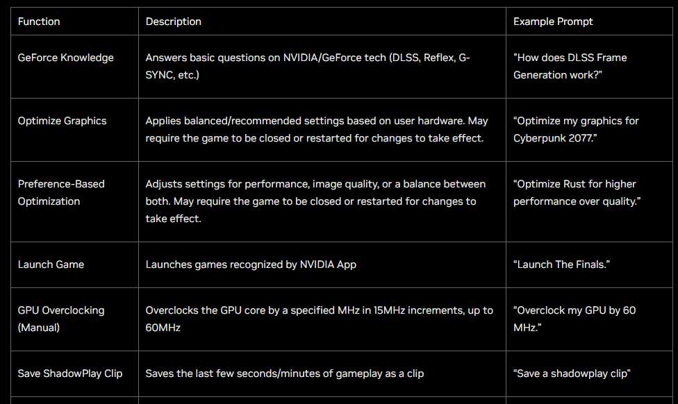 NVIDIA 的遊戲 AI 助理「Project G-Assist」終於來了，不過有一定的系統硬體要求 - 電腦王阿達
