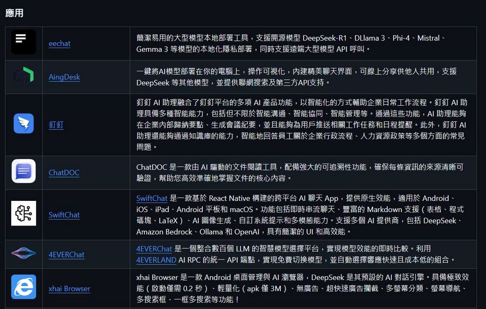 DeepSeek 官方整理的工具百寶箱「Awesome DeepSeek Integrations」，AI 應用、聊天機器人、智慧助手 - 電腦王阿達