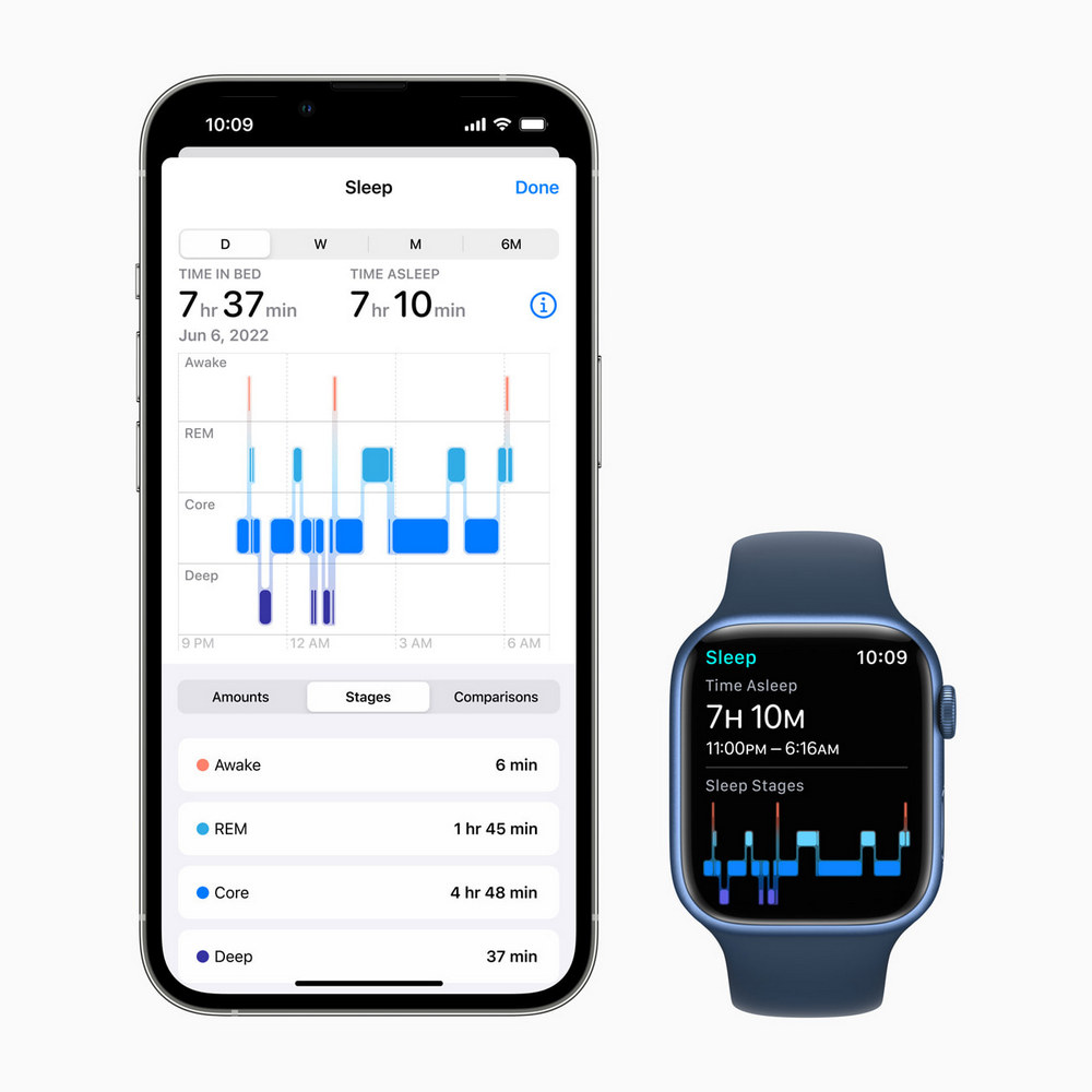 蘋果健康 APP 進化中！iOS 19 可能迎來 AI Doctor - 電腦王阿達