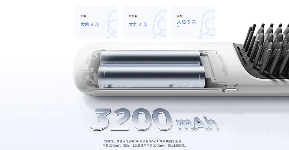 外出造型救星！小米 Xiaomi 無線直髮梳輕巧上手、3 檔溫控一應俱全，將於 4/8 在台開賣 - 電腦王阿達