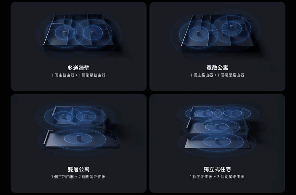 僅約兩千元！小米 Xiaomi BE3600 Pro Mesh 路由器進化 Wi-Fi 7，全屋無死角上網超給力 - 電腦王阿達