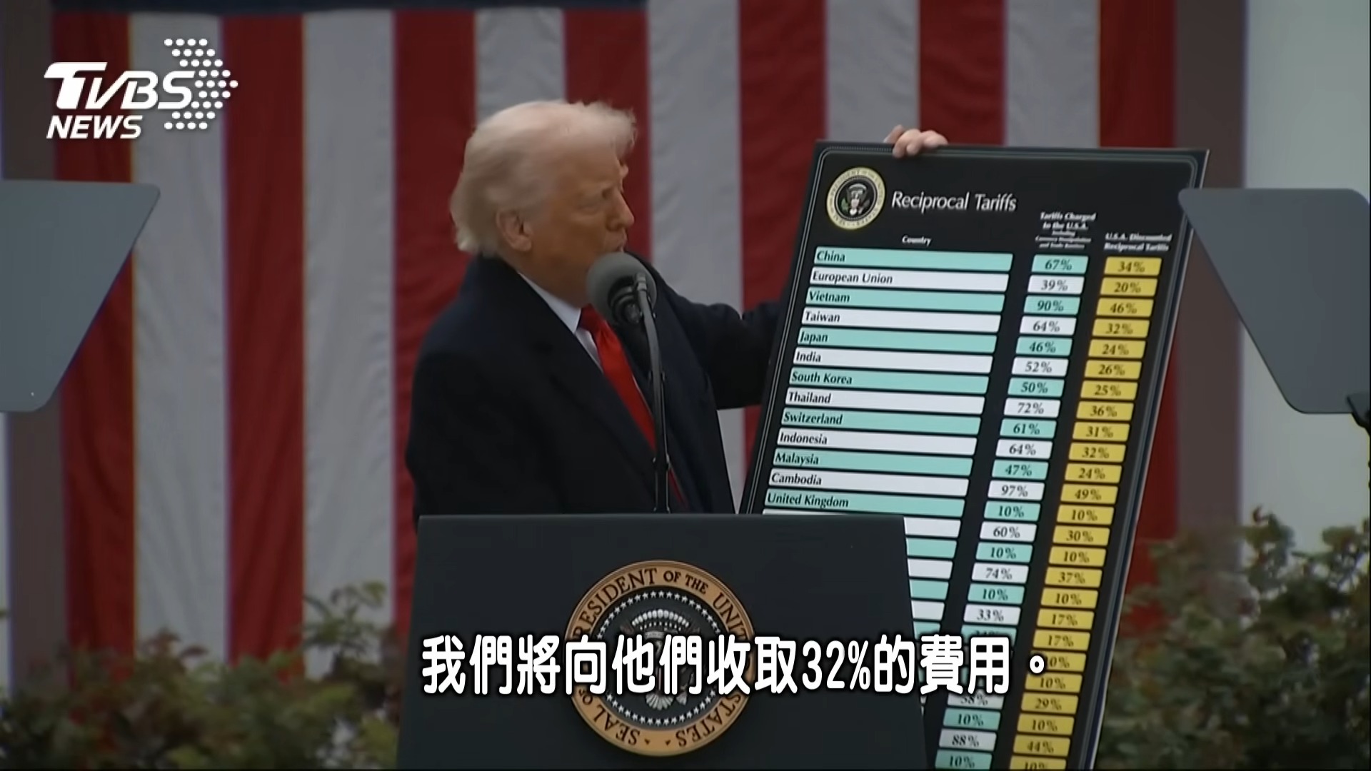 美國關稅「解放日」衝擊供應鍊：蘋果或成最慘犧牲者 - 電腦王阿達
