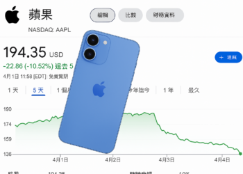 美國關稅戰恐重創蘋果在美銷售表現：iPhone價格恐暴漲逾四成