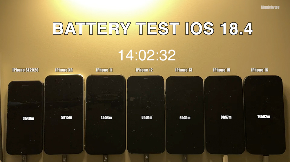 iOS 18.4 電池續航實測結果出爐！這幾款 iPhone 退步了 - 電腦王阿達