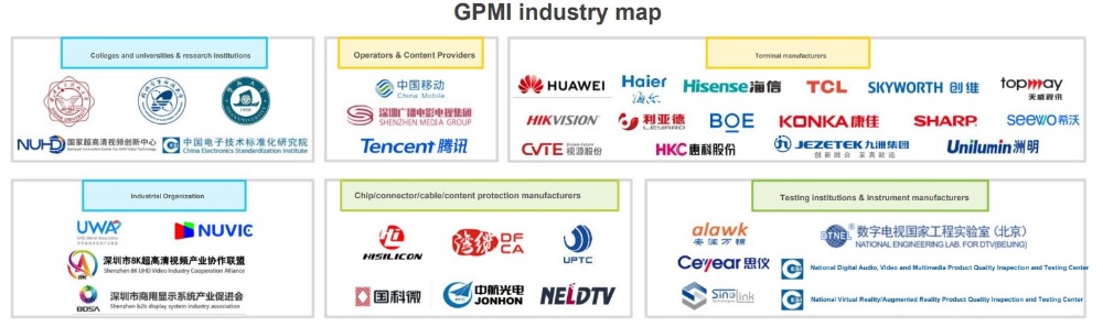 中國推出替代 HDMI 和 DisplayPort 的 GPMI 接頭規格，最高支援 480W 供電、192Gbps 頻寬 - 電腦王阿達