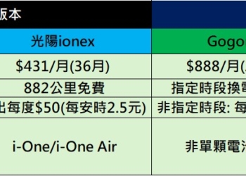2025年換電機車最新電池服務資費方案懶人包