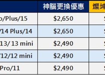 2025年最新IPhone原廠電池更換促銷方案懶人包 