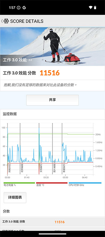 AI 輕旗艦 Pixel 9a 實拍、實測、動手玩：超長續航、更智慧 - 電腦王阿達