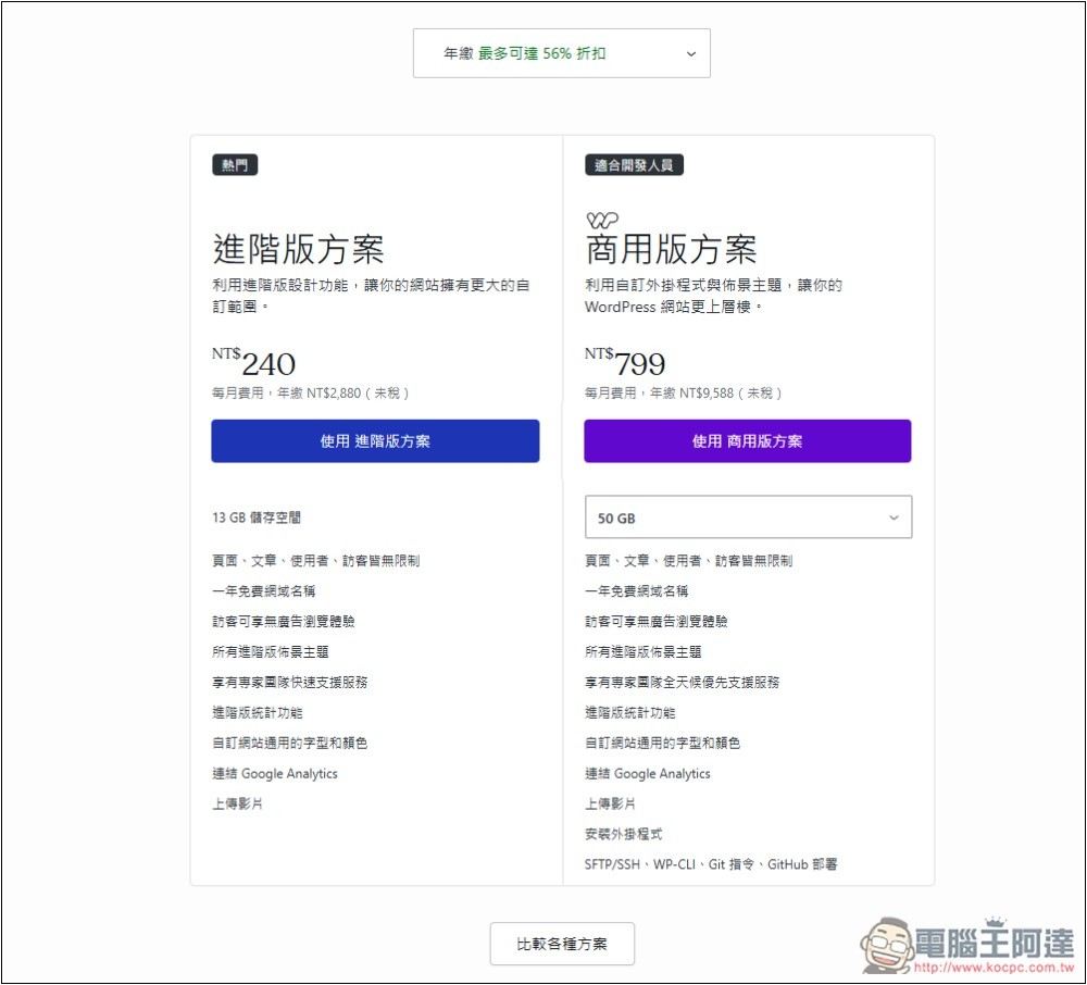 WordPress.com 推出 AI 建立完整網站的功能，想要什麼內容和網頁直接跟 AI 說 - 電腦王阿達
