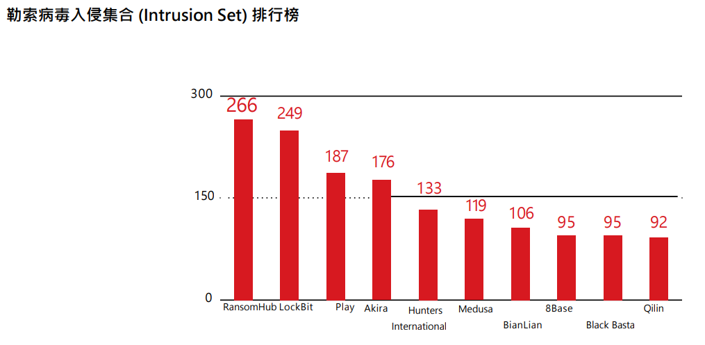 趨勢科技 2025 年資安風險報告：全球企業資安韌性持續提升，主動式資安治理成趨勢核心 - 電腦王阿達