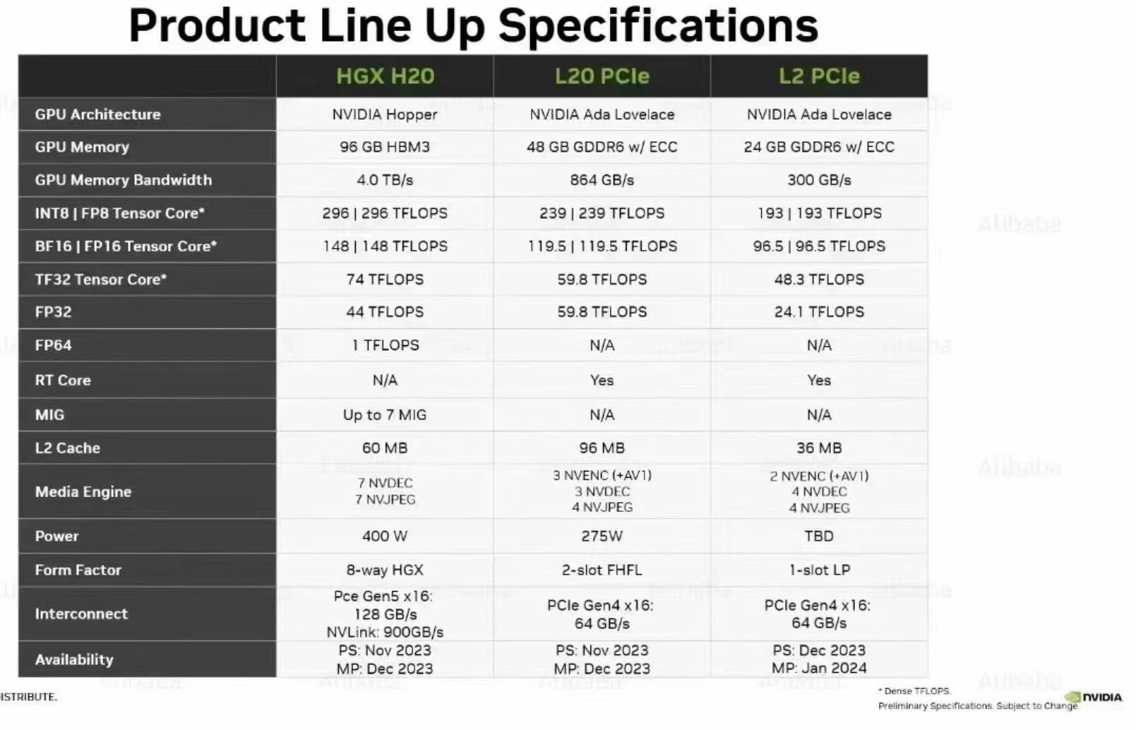 傳NVIDIA執行長黃仁勳與川普晚宴後，川普暫緩對中國 H20 晶片出口禁令 - 電腦王阿達