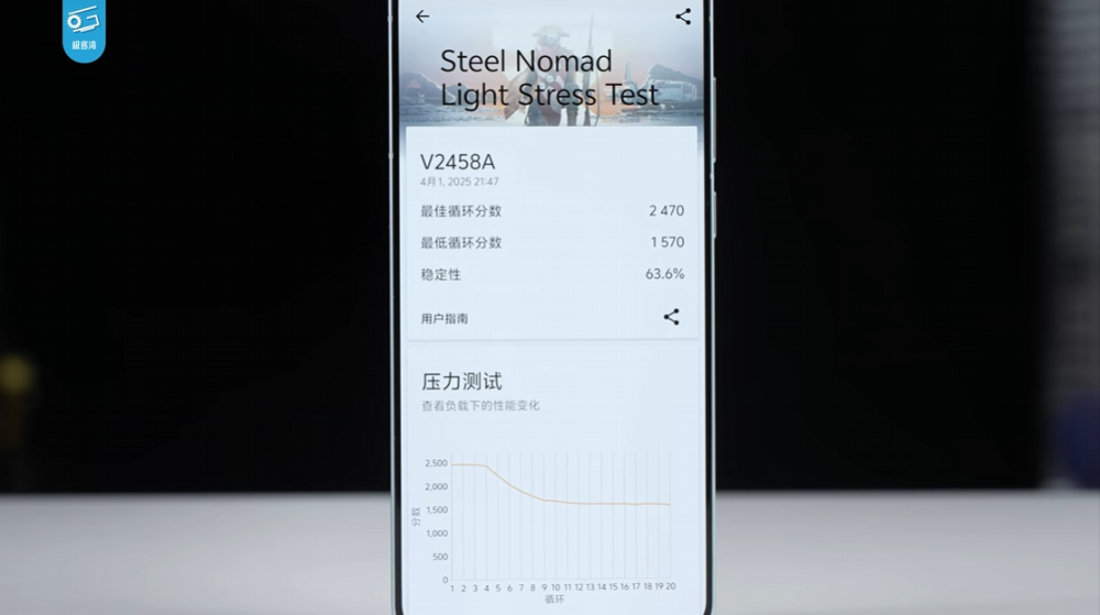 實測顯示天璣 9400+ 遊戲效能跟 Snapdragon 8 Elite 相當，和 9400 相比幾乎沒什麼提升 - 電腦王阿達