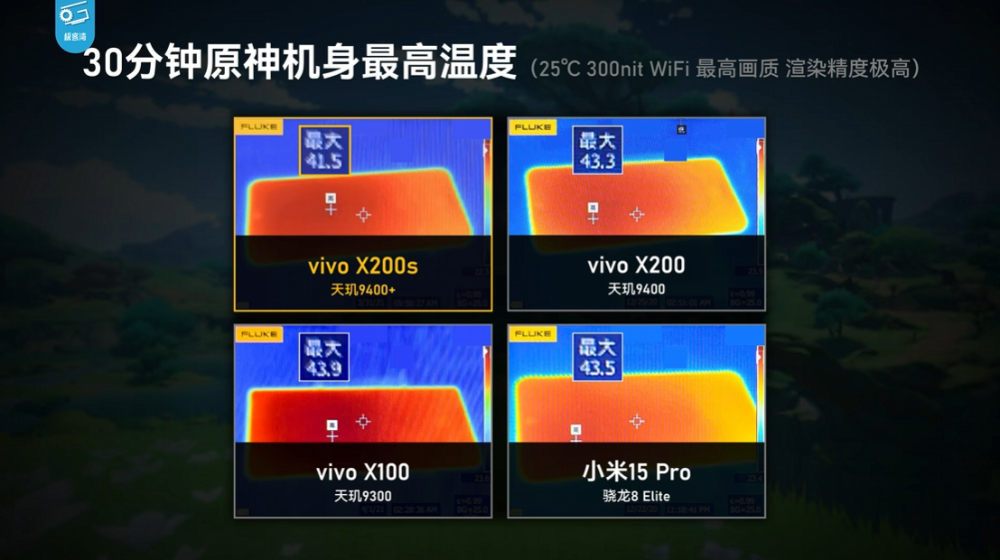 實測顯示天璣 9400+ 遊戲效能跟 Snapdragon 8 Elite 相當，和 9400 相比幾乎沒什麼提升 - 電腦王阿達