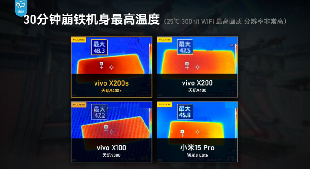 實測顯示天璣 9400+ 遊戲效能跟 Snapdragon 8 Elite 相當，和 9400 相比幾乎沒什麼提升 - 電腦王阿達