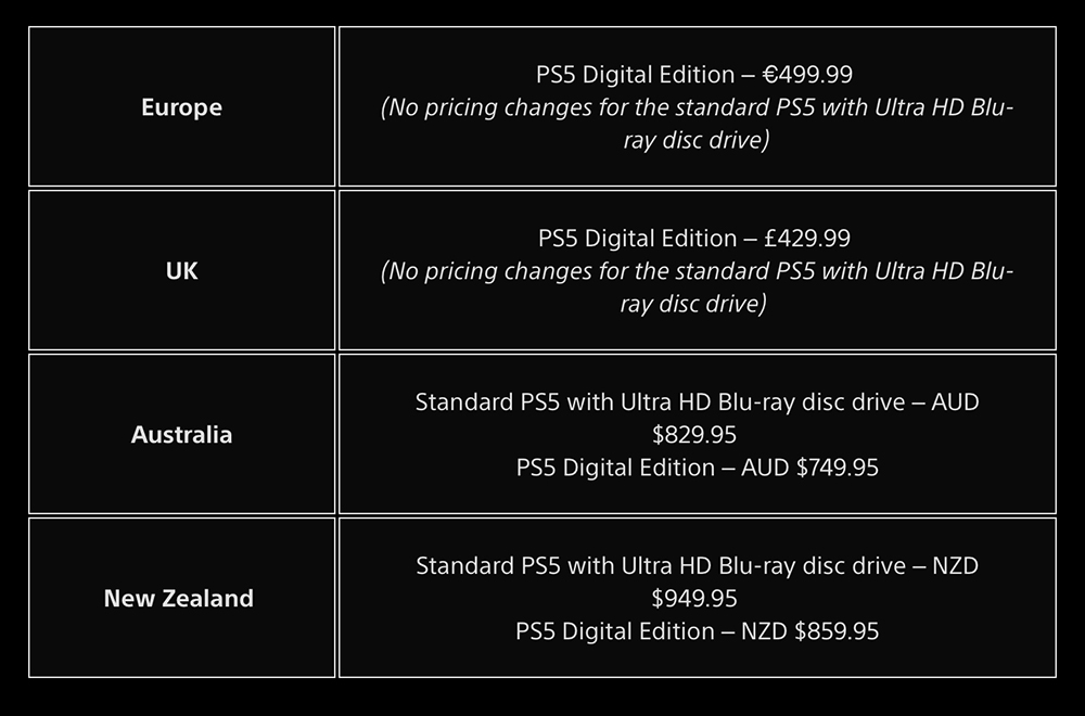 PS5 又漲價！SIE 宣布 PS5 全球多地調漲售價， PS5 Pro 幸運倖免？ - 電腦王阿達