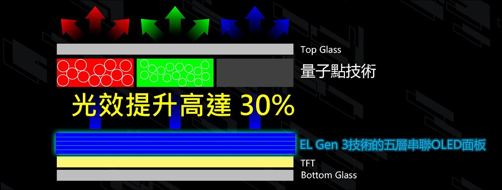 微星科技推出 MPG 272URX QD-OLED 電競顯示器，旗艦級QD-OLED面板打造4K極致遊戲體驗 - 電腦王阿達