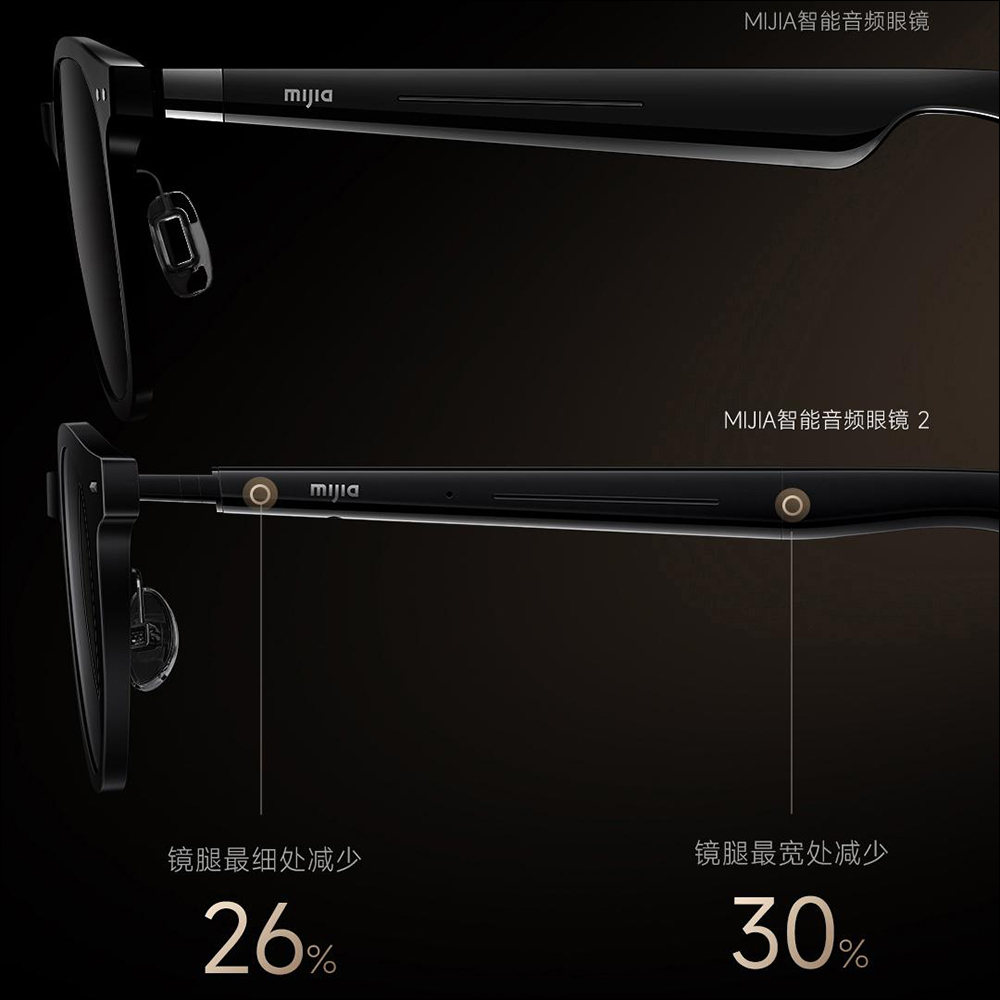 小米超輕量智慧眼鏡登場！米家音頻眼鏡 2 實現 12 小時續航和語音操控 - 電腦王阿達