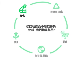 Apple 公布環保進展，碳排減逾六成，迎向2030碳中和目標