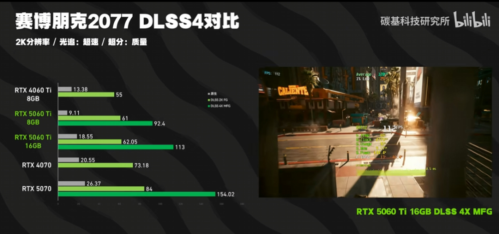 RTX 5060 Ti 8GB 和 16GB 版的效能差多少？差不多，但 8GB 版《魔物獵人：荒野》閃退，DLSS 4 也落後 16GB - 電腦王阿達