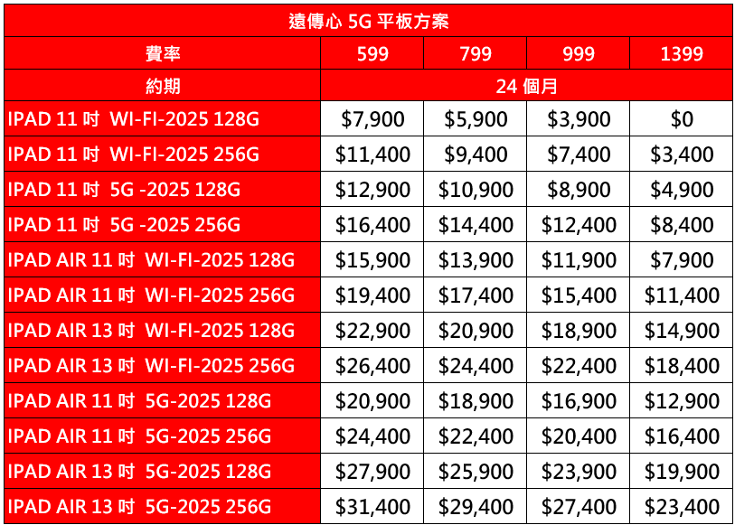 遠傳4/19搶先開賣全新iPad、iPad Air，搭配指定資費方案最低月付599元 - 電腦王阿達