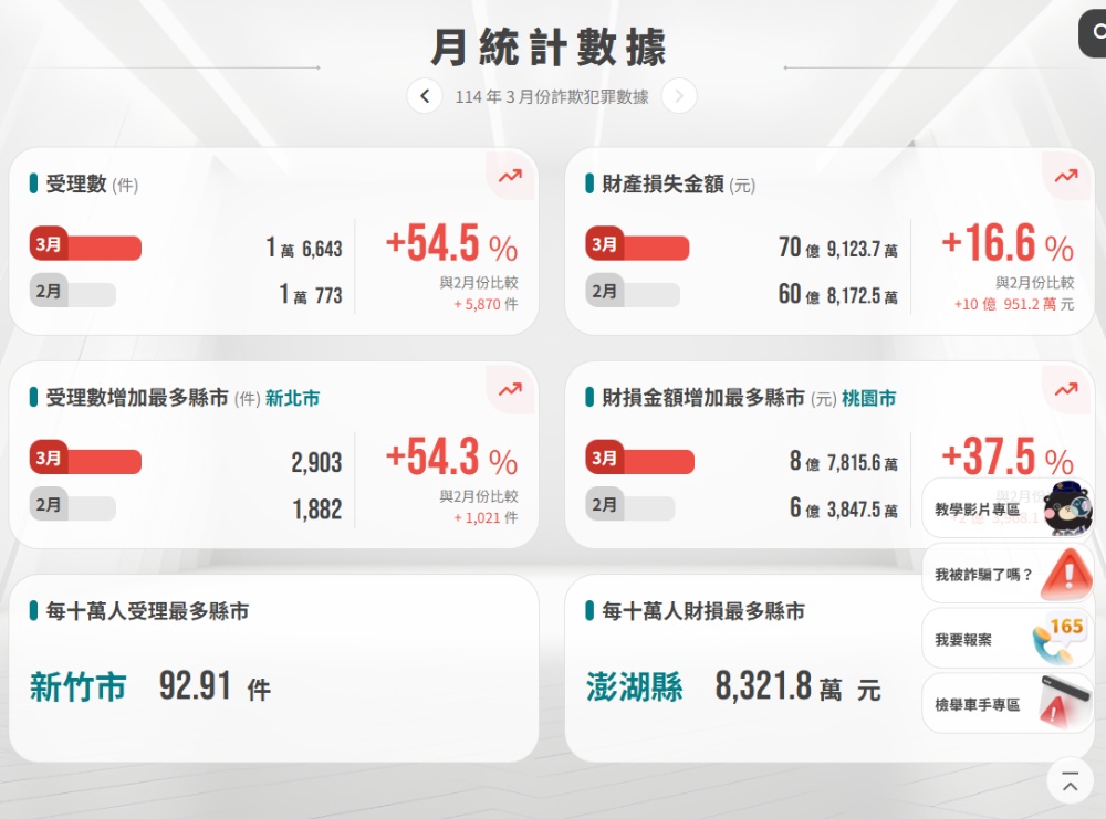不只防毒，還幫你防詐騙！趨勢科技 AI 防詐特偵組評價，用 AI 全面保護你的裝置 - 電腦王阿達