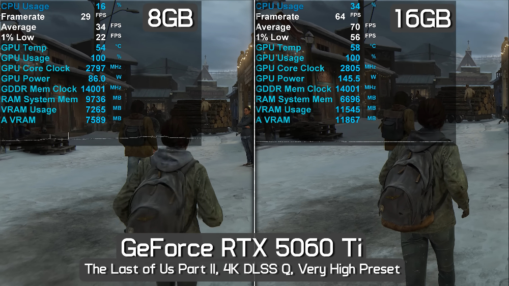 知名硬體評測 YouTube 頻道：這就是為什麼 RTX 5060 Ti 8GB 非常糟糕，在 2K/4K 遊戲表現極差 - 電腦王阿達