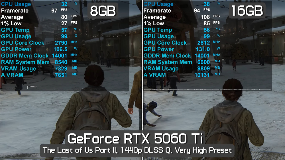 知名硬體評測 YouTube 頻道：這就是為什麼 RTX 5060 Ti 8GB 非常糟糕，在 2K/4K 遊戲表現極差 - 電腦王阿達