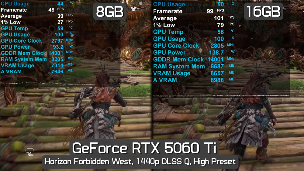 知名硬體評測 YouTube 頻道：這就是為什麼 RTX 5060 Ti 8GB 非常糟糕，在 2K/4K 遊戲表現極差 - 電腦王阿達