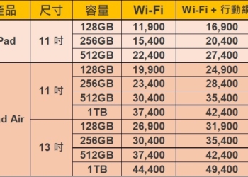 APPLE 2025全新iPad與iPad Air電信資費懶人包