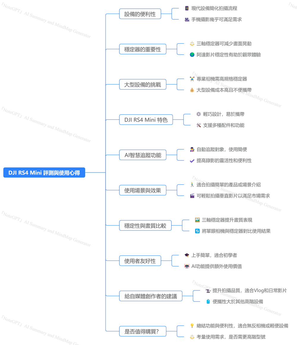 【NoteGPT使用攻略】YouTube影片翻譯、摘要、心智圖一次搞定！ - 電腦王阿達