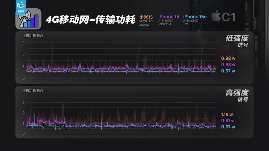 為什麼蘋果對 Apple C1 晶片宣傳如此低調？Tim Cook終於說話了 - 電腦王阿達